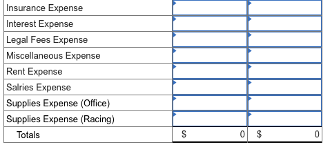 Insurance Expense Interest Expense Legal Fees Expense Miscellaneous Expense Rent Expense Salries Expense Supplies Expense (Of
