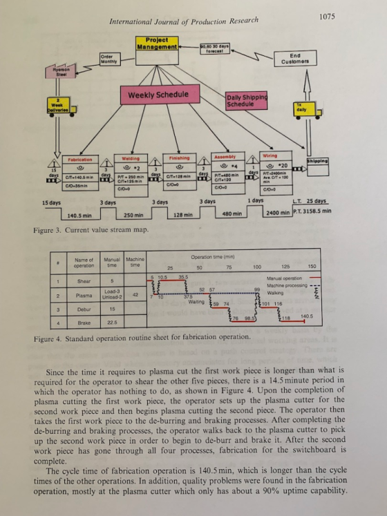 1075 International Journal of Prodiction Resecarch Project Management 90,60 30 days forecast End Customers Hyerson Steel Week