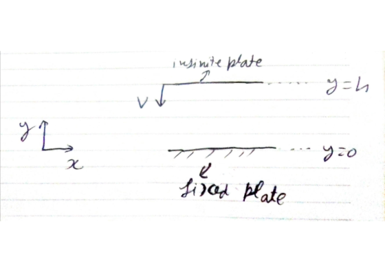 insinite plate y=h TTTTTT yo Lisad plate