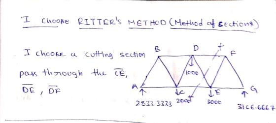 I choose RITTERS METHOD (Method of sections) I choose a cutting section the CE / pass through DE, DE 2833.3338 2000 3000 316