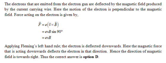 The electrons that are emitted from the electron gun are deflected by the magnetic field produced by the current carrying wir