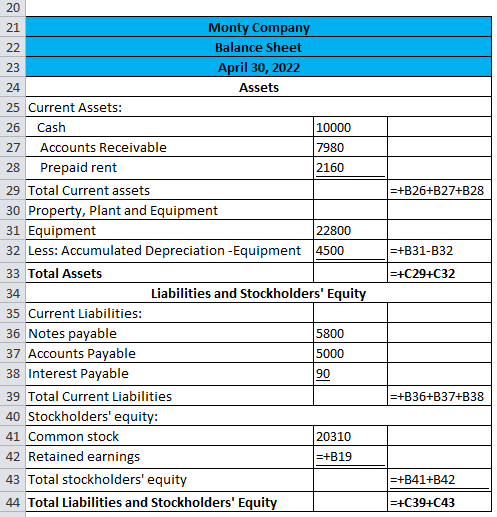 20 =+B26+B27+B28 =+B31-B32 21 Monty Company 22 Balance Sheet 23 April 30, 2022 24 Assets 25 Current Assets: 26 Cash 10000 27