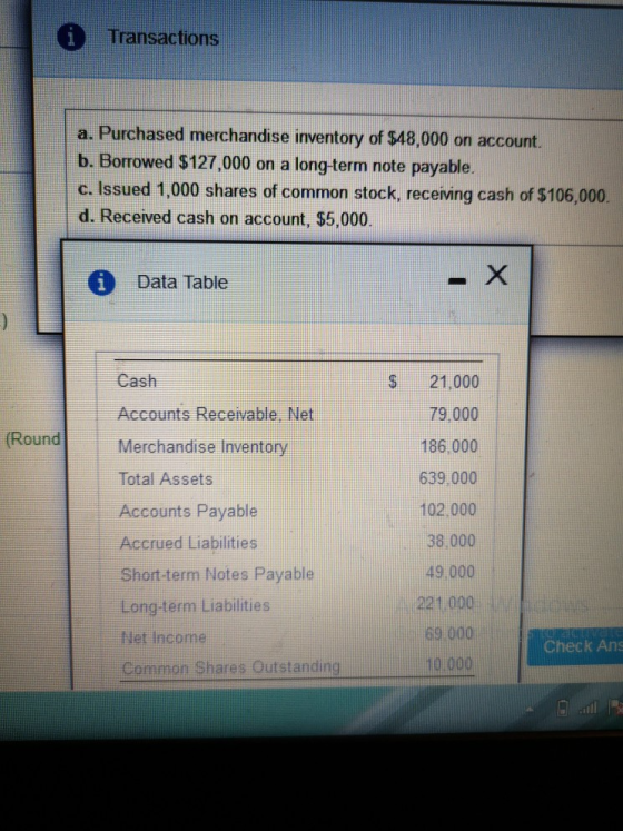 Transactions a. Purchased merchandise inventory of $48,000 on account. b. Borrowed $127,000 on a long-term note payable. c. I