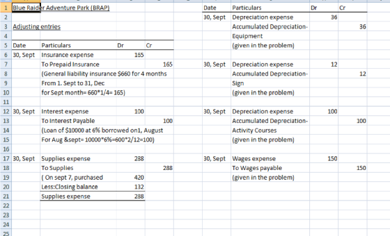 Dr 36 Date Particulars 30, Sept Depreciation expense Accumulated Depreciation- Equipment (given in the problem) 12 30, Sept D
