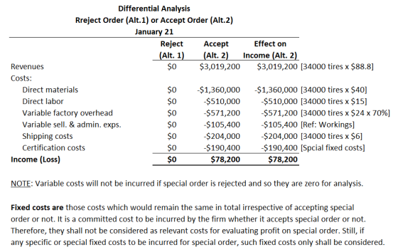 Differential Analysis Rreject Order (Alt.1) or Accept Order (Alt.2) January 21 Reject Accept Effect on (Alt. 1) (Alt. 2) Inco