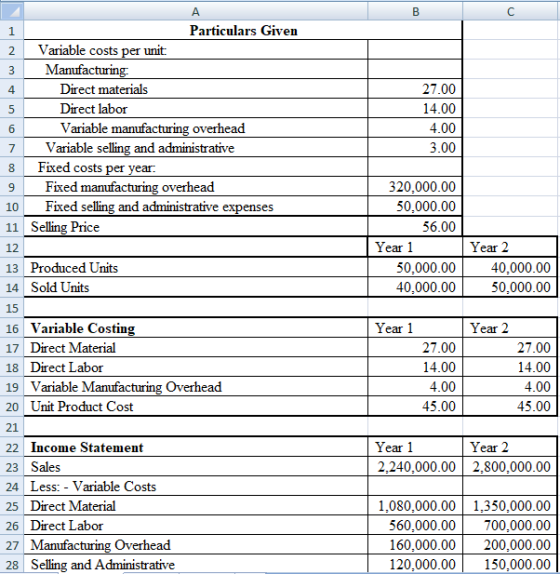 27.00 14.00 4.00 3.00 Particulars Given Variable costs per unit: Manufacturing Direct materials Direct labor Variable manufac