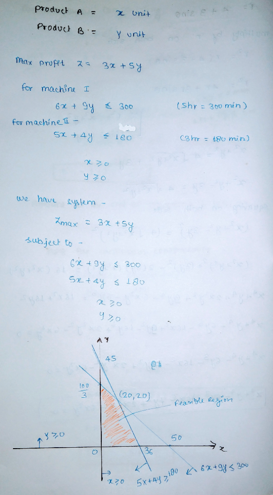 X?,0 5x+4you en 6x+gy < 300 product A= x Unit Product B = Y unit max profit 3x + sy for machine I (shr=300 min) 6x + gy € 300