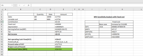 P5 F G H Quantit Rate 16000 C3 D3 9800 Amount Sales Variable cost Contribution Fixed cost NPV Sensitivity Analysis with Fixed cost 180 180 -C4 D4 -E3-E4 -430000 1400000/4 -SUM(E5-E6-E E8 *0.35 E8-E9 Fixed cost Base-case Increase by $10,000 E16 reciation NPV ANPV ANPV(% AFC(%) ANPV/AFC 306686.597869378 Earning before tax(EB Tax Net Income 10000/E6 K8/10000 10 12 13 14 15 16 17 18 Net operating Cash Flow(OCF) PVAIE( 1296,4 Present value of OCF Project cost at Present Net Present Value (NPV -E10+E7 PV(0.12,4,-1,,0) -E12 E13 1400000 -E14-E15