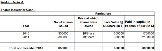 Working Note -1 Shares Issued for Cash - Particulars Price at which shares were Face Value @ Paid in capital in issued $1/Sha
