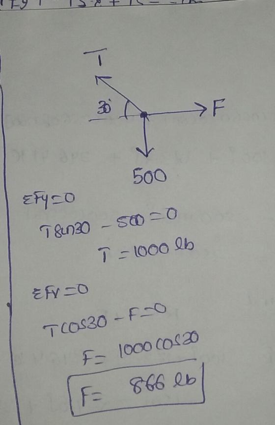 30 F EFYCO 500 98020 - 500 T = 1000 lb Eff=0 TCOSO -FO F 1000 COS20 IF 866 lb