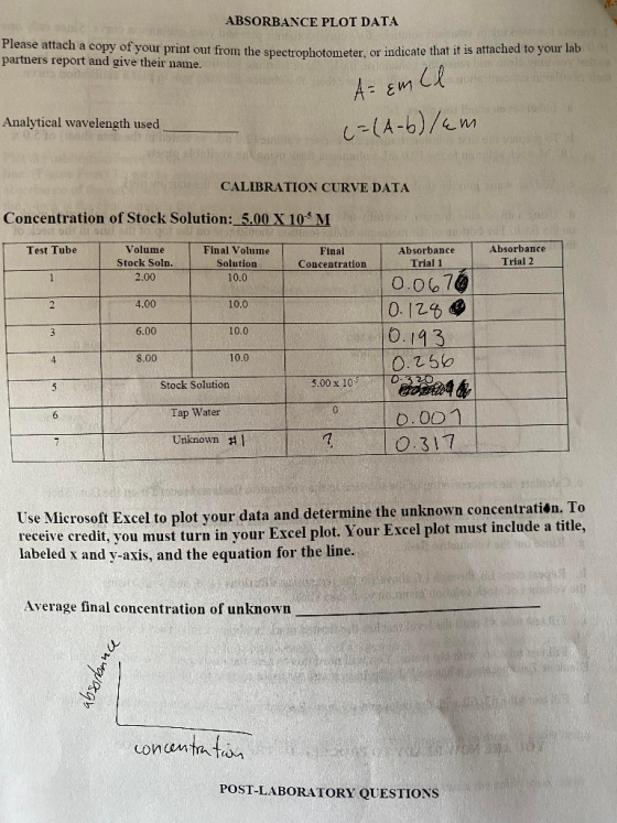 ABSORBANCE PLOT DATA Please attach a copy of your print out from the spectrophotometer, or indicate that it is attached to yo