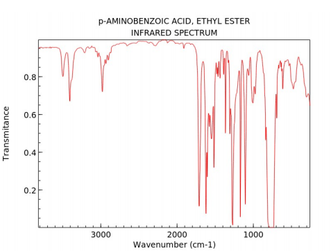 P-AMINOBENZOIC ACID, ETHYL ESTER INFRARED SPECTRUM Transmitance 3000 1000 2000 Wavenumber (cm-1)