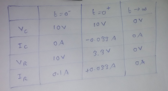 ナ --) od to v I c 3. 3 V