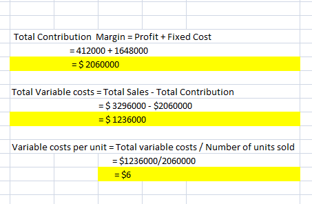 Total Contribution Margin Profit + Fixed Cost -412000+ 1648000 $2060000 Total Variable costs Total Sales - Total Contribution