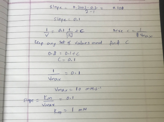 Slope = 0.3003 -0.2 2 -1 0.100 slope - 0.1 = 0.1 Itc keep any set of values and sere ca find c max 0.2 a Ooltc C=Orl - Unay V