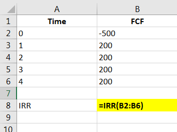 A Time FCF -500 200 1 2 0 31 42 53 64 200 200 200 7 8 IRR =IRR(B2:B6) 10