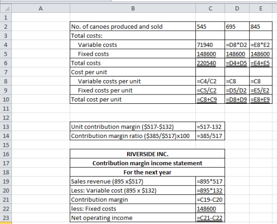 C D E 545 695 845 No. of canoes produced and sold Total costs: Variable costs Fixed costs Total costs Cost per unit Variable
