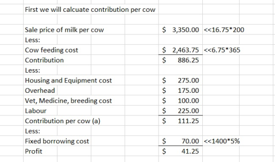 First we will calcuate contribution per cow 3,350.00 <<16.75*200 Sale price of milk per cow Less: Cow feeding cost Contributi