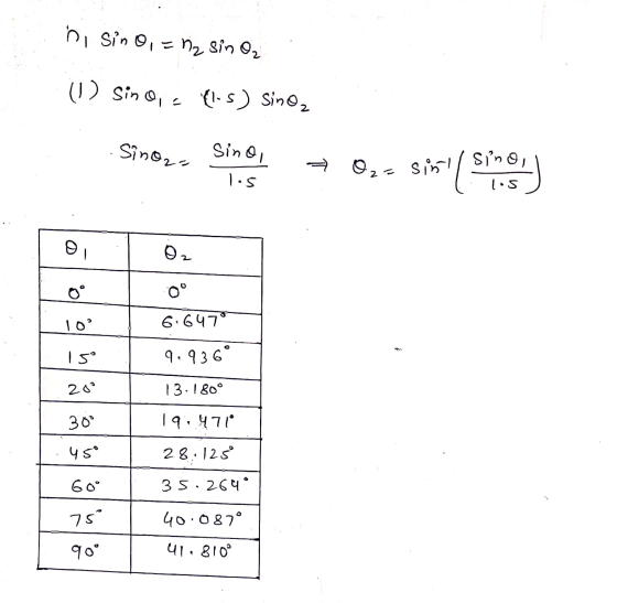 in sin 0,=h2 sin Oz (1) Sinos {1-5) Sinoz Sino- Sino, 1. 0,5 sin! sino, 1.5 O 2 0° oº 10° 6.647° 15° 9.936° 200 13.180° 309 1