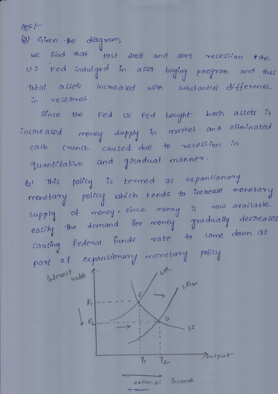@ Given he diag ram we Pind that Post doo8 and doog recesion the US Fed indulged in aslet buqi total ascetr incneased t subst