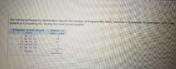 on reports the number of frequent flier miles, reported in thousands, for employees of Brumley Statistical Consulting Inc. during the most recent quarter Frequent Flier Miles mber of aeo00) O up to 7 7 up to 14 14 up to 21 21 up to 28 28 up to 9s Total Employeee 14 23 51
