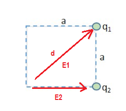 91 E1 12 E2