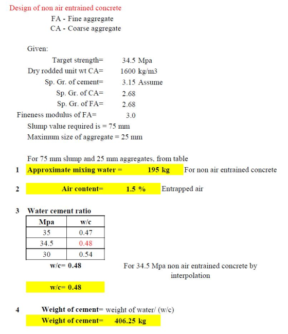 Design of non air entrained concrete FA - Fine aggregate CA - Coarse aggregate Given: Target strength= 34.5 Mpa Dry rodded un
