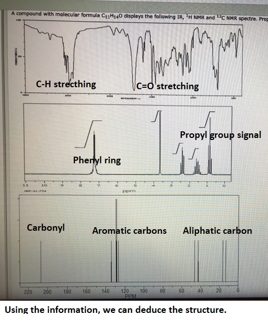 A compound with molecular formula C11M140 displays the following IR, H NMR and 13C NMR spectra. Prop C-H strecthing VC=Ostre