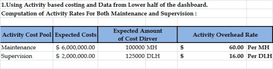 1. Using Activity based costing and Data from Lower half of the dashboard. Computation of Activity Rates For Both Maintenance