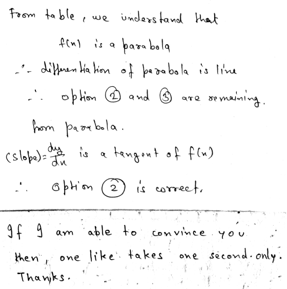 UR S from table, we understand that fiul is a parabola - differentiation of bexabola is live . .. option ② and ③ are remainin