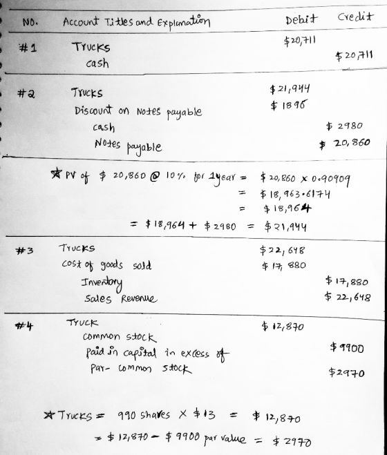 Credit Account Titles ond explnation Dehit NO. $20, Trueks #1 2011 cash $21,4 Trucks a 1846 Discourt on Notes payable 2980 ca