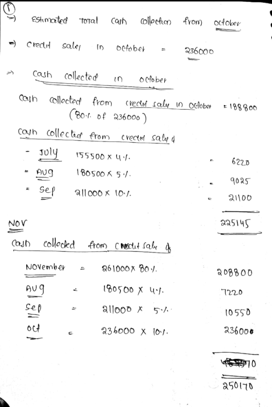 Estimated Total cash collection from October - Crect sale in October = 236000 - Cash collected in October Coun 1188800 collec
