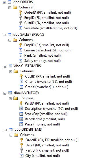 Please help with this SQL problem. Using Microsoft