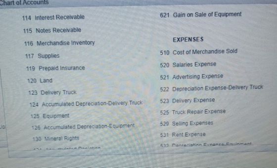 Chart of Accounts 114 Interest Receivable 621 Gain on Sale of Equipment 115 Notes Receivable EXPENSES 116 Merchandise Invento