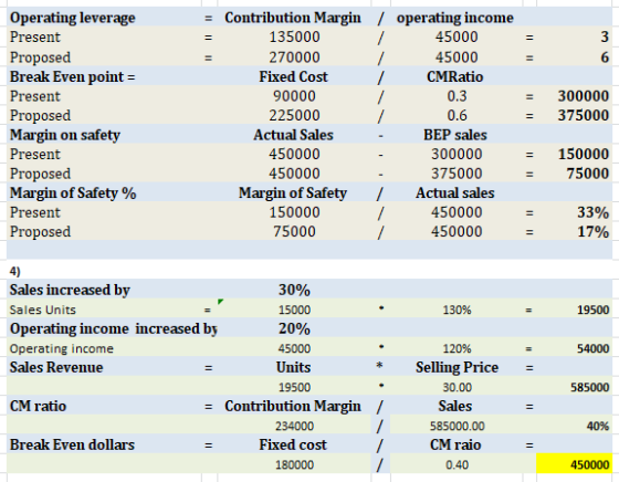 = 3 6 300000 375000 Operating leverage Present Proposed Break Even point = Present Proposed Margin on safety Present Proposed