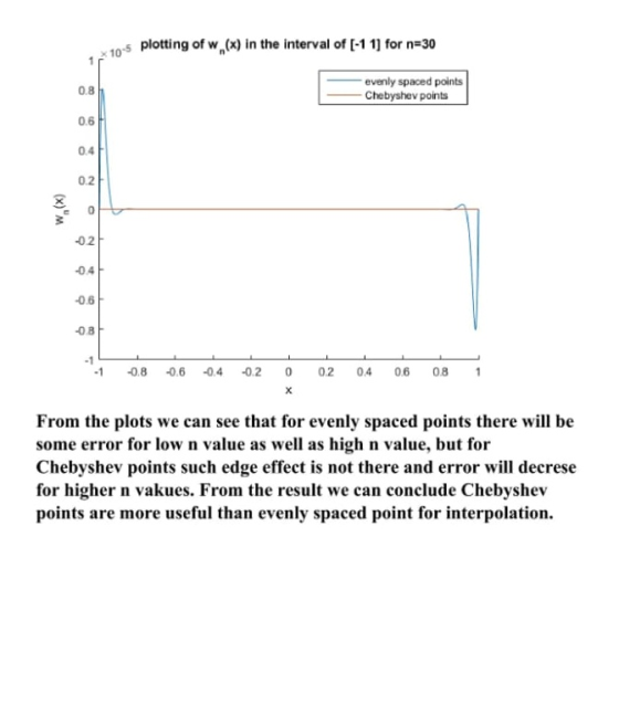 10-5 plotting of w,(x) in the interval of [-1 11 for n=30 0.8 evenly spaced polnts Chebyshev points 0.6 0.4 0.2 w (X) -02 -0.