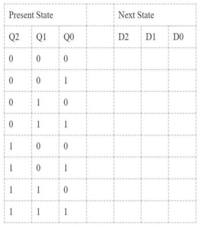 Present State Next State Q2 Q1 QO D2 D1 DO 0 0 0 0 0 0 0 1 1 0 1 10 0 0 1 0