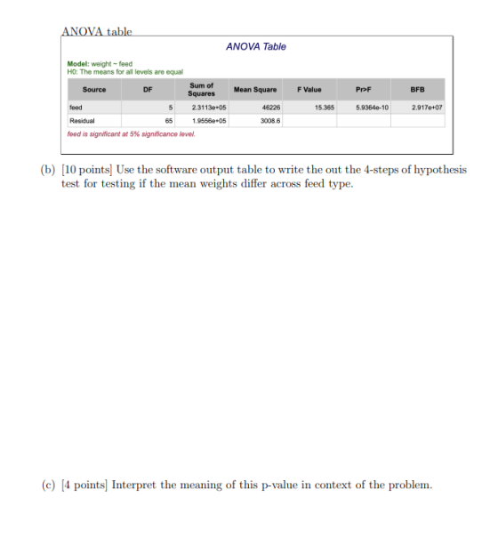 ANOVA table ANOVA Table Mean Square F Value Pr>F BFB Model: weight-feed HO: The means for all levels are equal Source Sum of