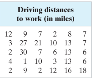 Driving distances to work (in miles) 12 9 7 2 8 7 3 27 21 10 13 7 2 30 7 6 13 6 4 1 10 3 13 6 2 9 2 12 16 18