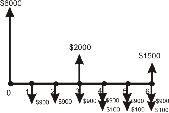 $6000 $2000 $1500 Vs900 Vs900 s00 5900 $100 V$100 $100