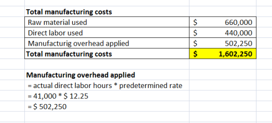 Total manufacturing costs Raw material used Direct labor used Manufacturig overhead applied Total manufacturing costs $ $ $ $