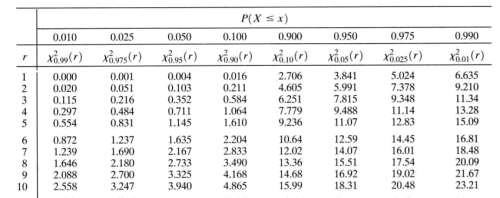 10 00 (r-16 11 84 64 04 33 90 68 r 04 03 2 1 45 00001 12233 02000000 1122 250 0 0 122 r12345 67890