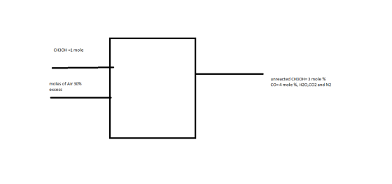 CH3OH-1 mole unreacted CH3OH-3 mole % CO= 4 mole %, H2O,CO2 and N2 moles of Air 30% excess