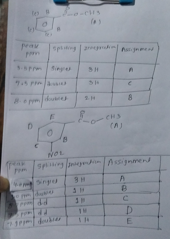 o B o-ch3. ole peal ррут) I splitting integration Assignmen 3.5ppon singlet 31 72 jp» / eus (2) T 34 c 2H 8- oppm/doublet - C