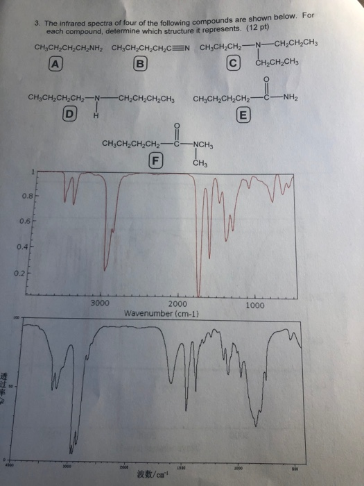 3. The infrared spectra of four of the following compounds are shown below. For each compound, determine which structure it r