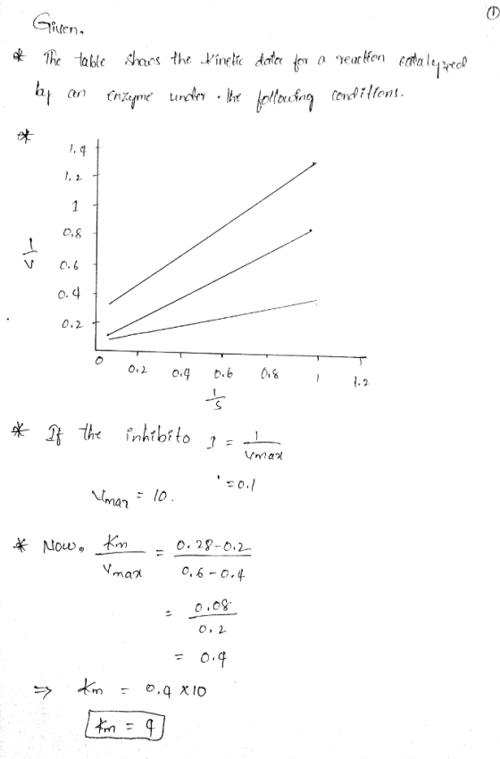an lo 0. 28-02 0, 6-0.4 o.0g