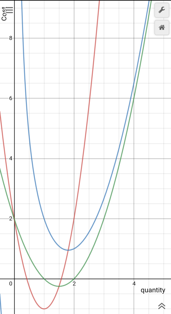 quantity