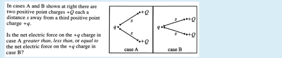 In cases A and B shown at right there are r two positive point charges +Q each a distance s away from a third positive point charge +q t0 9 Is the net electric force on the +q charge in case A greater than, less than, or equal to the net electric force on the +q charge in case B? но +0 case A case B