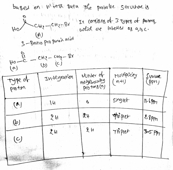based on H NMR Data the probable structure is Hol CH₂ - CH₂ Br It consists of 3 types of which are labelled as a s, c. 3- Bru