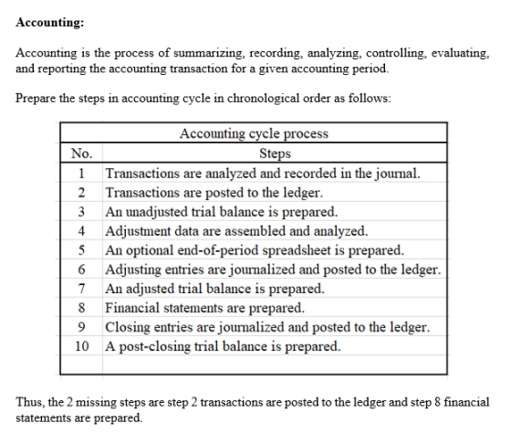 Accounting: Accounting is the process of summarizing, recording, analyzing, controlling, evaluating, and reporting the accoun